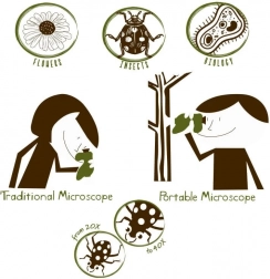 Navir Explora microscopio portatile con illuminazione