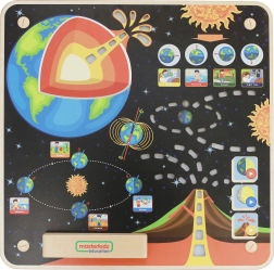 Montessori læringspanel om Jorden fra Masterkidz