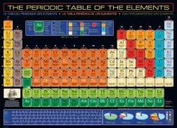 Periodic Table of Elements Puzzle 1000 pieces Eurographics
