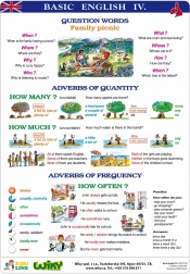 Educatieve posters Basic English I – A4