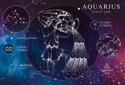 Puzzle Zodiac: Aquarius 250 Pieces