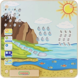 Masterkidz pannello educativo ciclo dell’acqua Montessori