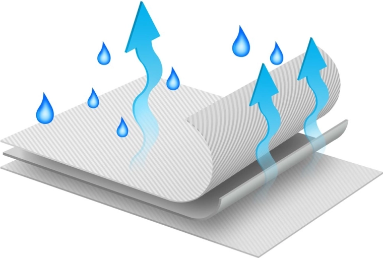 Breathable multi-layer design