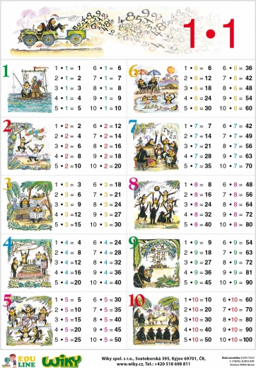 Basic Multiplication Table – A4 Educational Chart