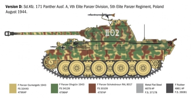 Model kit of Panther Ausf. A 1/35