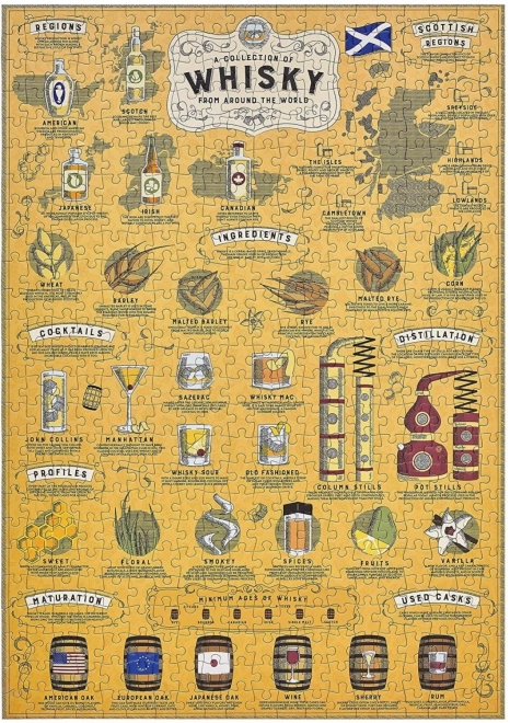 Ridley's Games Puzzle for Whisky Lovers 500 Pieces