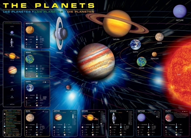 Eurographics Solar System Planets Puzzle 1000 Pieces