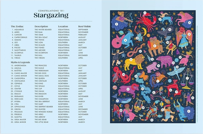 Puzzle Costellazioni Zodiacali 500 Pezzi