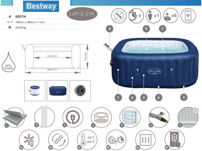 Chytré nafukovací spa Havaj Lay-Z-Spa Bestway