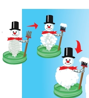 Magic Snowman Craft Kit