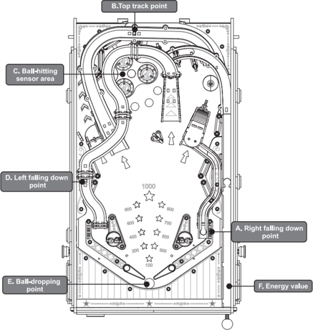 Robotic 3D Wooden Puzzle Pinball Machine