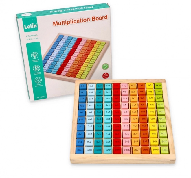 Colorful Multiplication Table up to 100