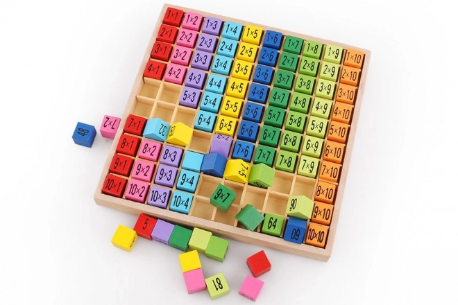 Educational Set for Learning Multiplication Table up to 100