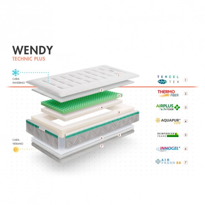 Baby Mattress Wendy by Technic Plus