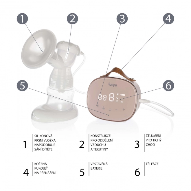 Three-Phase Electric Breast Pump Noma, Pink