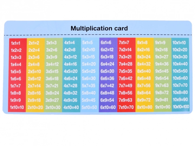 Educational Math Multiplication Board Game