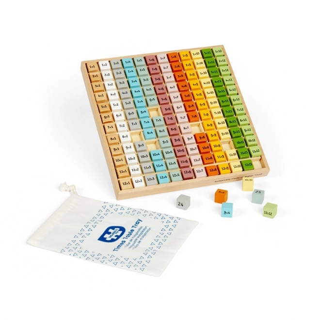 Educational Multiplication Board