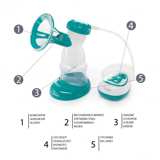 Electric Breast Pump Comfy Mint