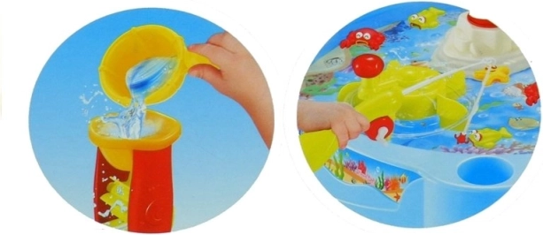 Cirkulacija vode, vodni mlinček in slap