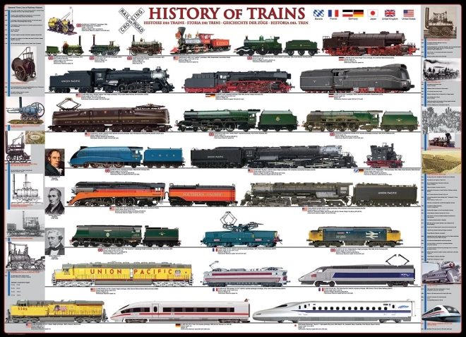 EUROGRAPHICS Puzzle History of Trains XL 500 Pieces