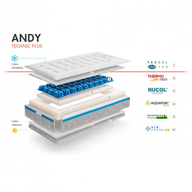 Baby Mattress with Memory Foam