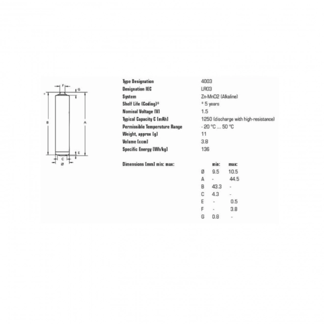 Industrial AAA Alkaline Battery Pack - 4 Pieces