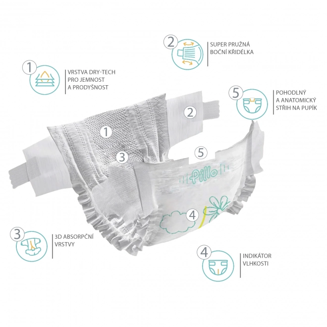 Disposable Diapers Premium Size 1 Newborn (2-5 kg) 33 pcs