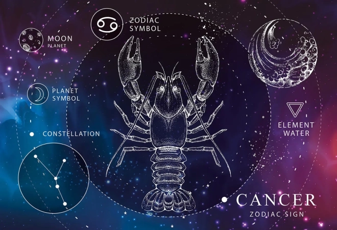 Puzzle Zodiaque Cancer 250 pièces