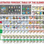 Eurographics Puzzle Illustrated Periodic Table of Elements XL 500 Pieces